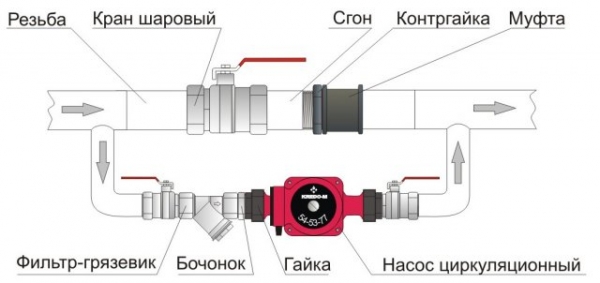 Автономное отопление частного дома