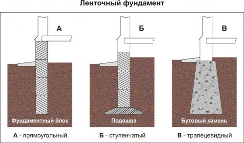 Виды фундаментов для частного дома