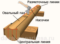 Обработка бревна для бани – рубка и теска 