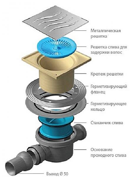 Как залить пол в бане с уклоном