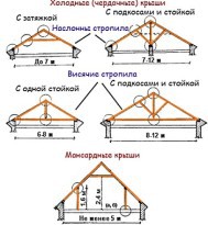 Баня из профилированного бруса 6х6