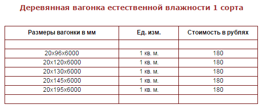 Обшивка бани внутри вагонкой