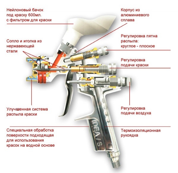 Как выбрать краскопульт для бытовых и профессиональных работ
