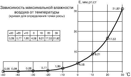 Подшивной потолок в бане