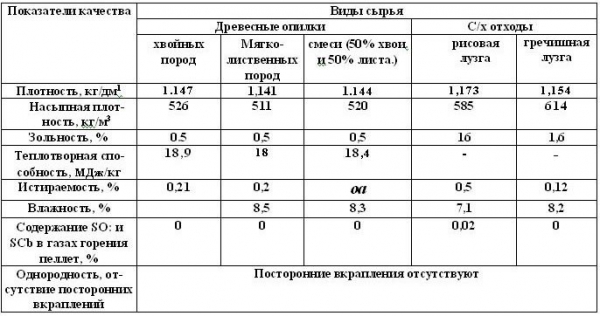 Как правильно топить баню