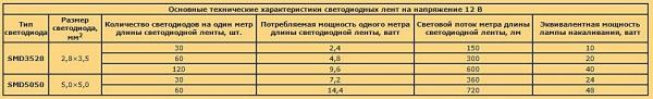 Как сделать освещение в бане