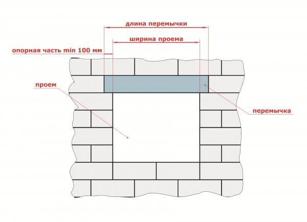 Как построить баню из керамзитных блоков