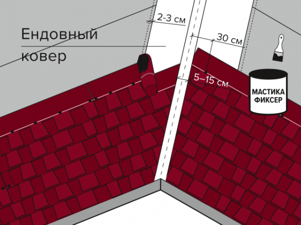 Покрытие крыши мягкой кровлей