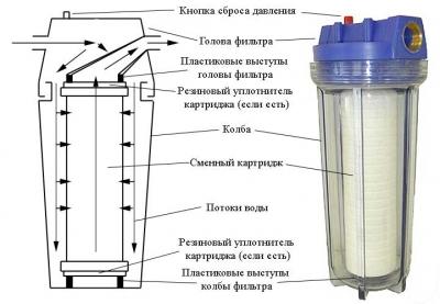 Установка и подключение джакузи своими руками — инструкция для новичков!
