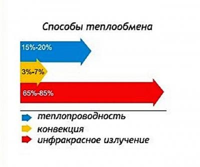 Фольга для бани какую лучше выбрать: критерии для выбора, как правильно обшить баню фольгой