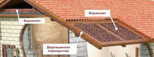 Утепляем крышу дома