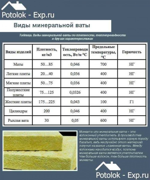 Разновидности утеплителей для пола на бетоне: выбор и советы Разновидности утеплителей для пола на бетоне: выбор и советы
