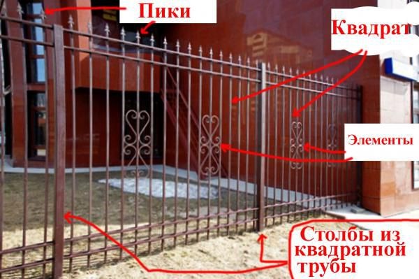 Кованый забор своими руками: пошаговое руководство Кованый забор своими руками: пошаговое руководство