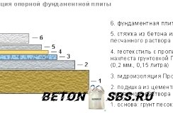 Разработка монтажа бетонного пола по грунту Разработка монтажа бетонного пола по грунту