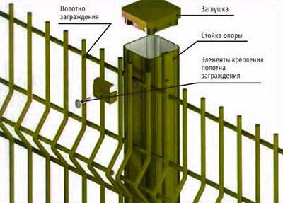 Красивые и прочные 3d ограждения Красивые и прочные 3d ограждения