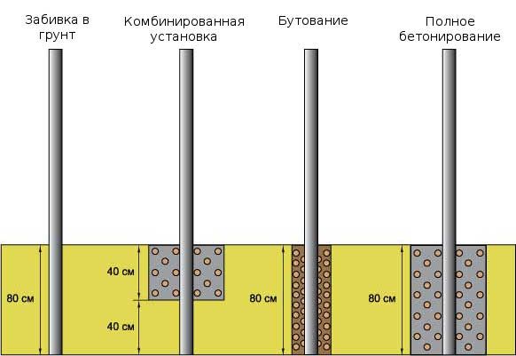 Металлический забор из профлиста и штакетника своими руками: пошаговая инструкция Металлический забор из профлиста и штакетника своими руками: пошаговая инструкция
