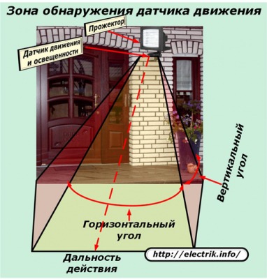 Как смонтировать и подключить уличный прожектор с датчиками движения и освещенности
