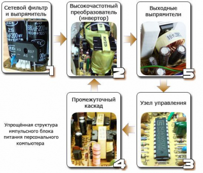 Как устроен компьютерный блок питания и как его запустить без компьютера