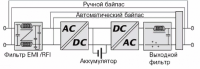 Сетевые стабилизаторы напряжения 220В - сравнение различных типов, достоинства и недостатки