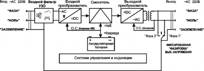 Сетевые стабилизаторы напряжения 220В - сравнение различных типов, достоинства и недостатки