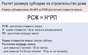 Как получить субсидию на строительство дома